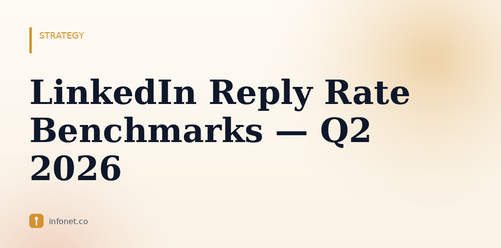 LinkedIn Reply Rate Benchmarks: What Good Looks Like in Q2 2026
